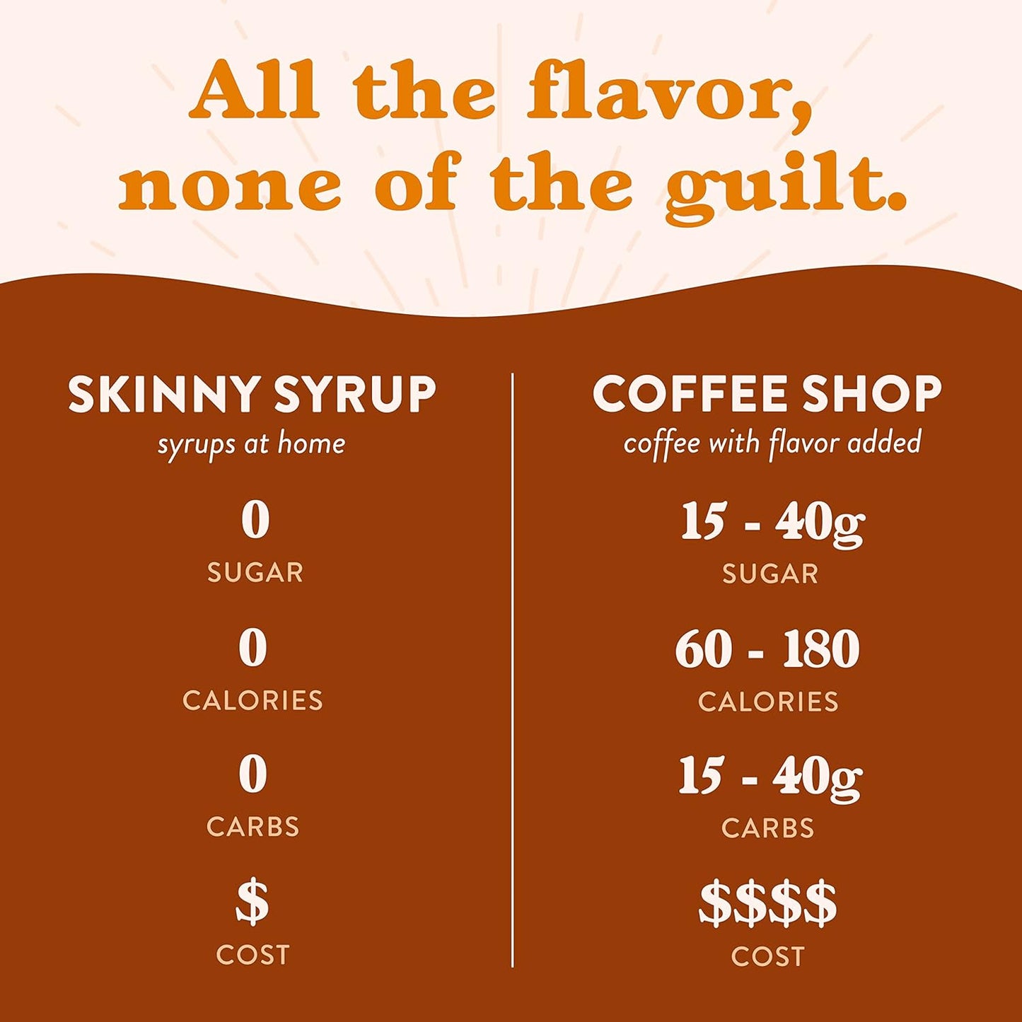 Jordan's Skinny Syrups Sugar Free Coffee Syrup, Pumpkin Spice Flavor Drink Mix, Zero Calorie Flavoring for Chai Latte, Protein Shake, Food & More, Gluten Free, Keto Friendly, 25.4 Fl Oz, 1 Pack